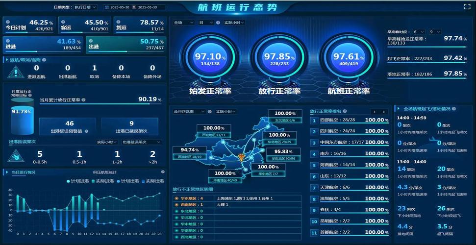 全面启航 民航二所电子公司旗下信息公司信息集成系统正式完成系统开发集成