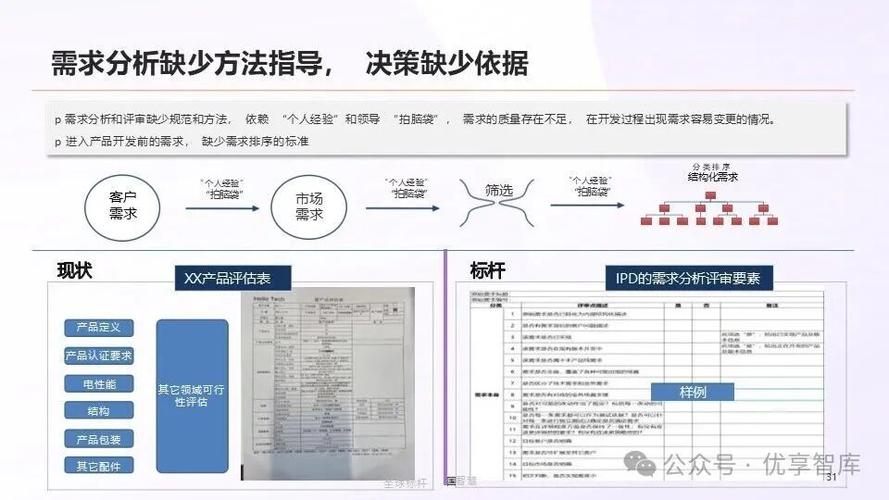 华为ipd集成产品开发流程项目现状调研报告:战略愿景,总体评估,详细