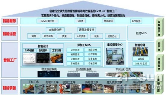 南钢引领智能制造 JIT+C2M数字化服务新业态的系统开发与集成实践